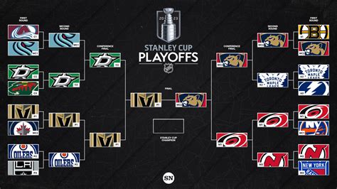 nhl playoff bracket 2024 current